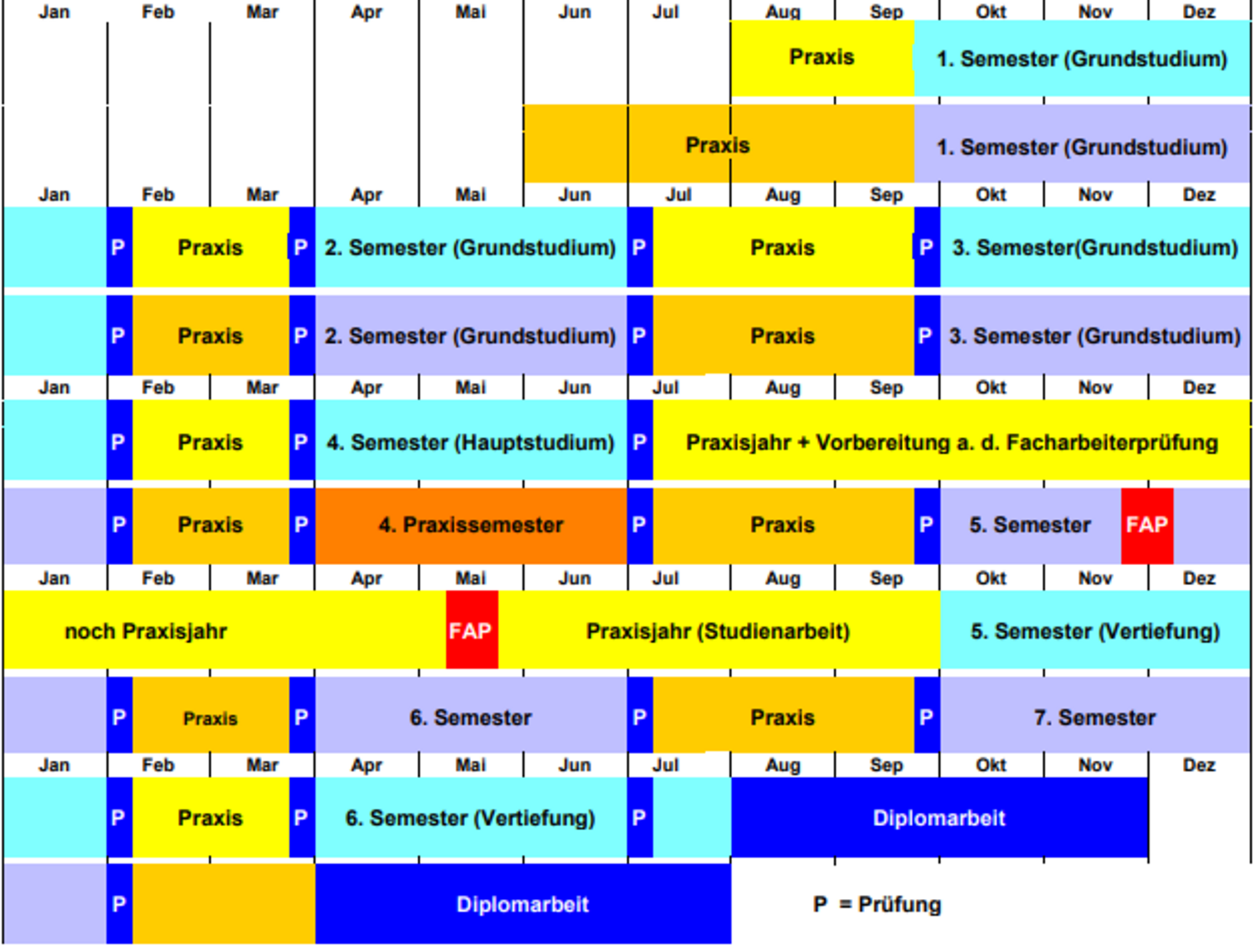 Beispiel für einen exemplarischen Studienverlaufsplan